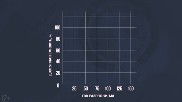 Часы CASIO на солнечной батарее | Выгодна ли покупка? смотреть онлайн