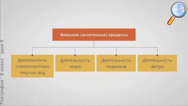 Изменение рельефа под воздействием внутренних и внешних процессов