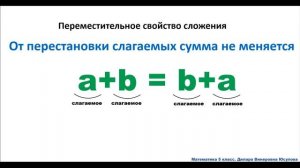 Сложение натуральных чисел. Свойства сложения. Математика 5 класс