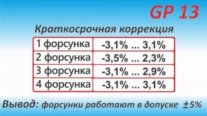 Испытания форсунок с дюзами