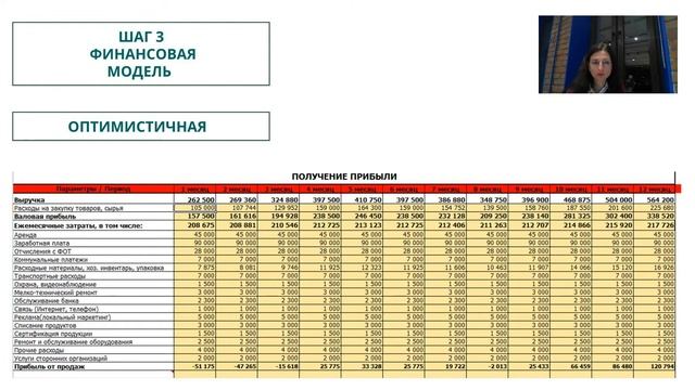 Модуль "Компетенции руководителя". Урок 1.