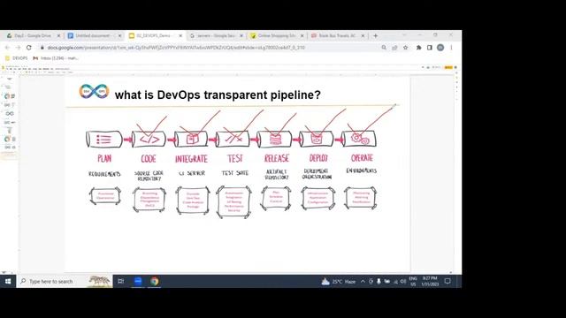 DEVOPS with AWS tutorials by Mr. Maha Sir смотреть онлайн