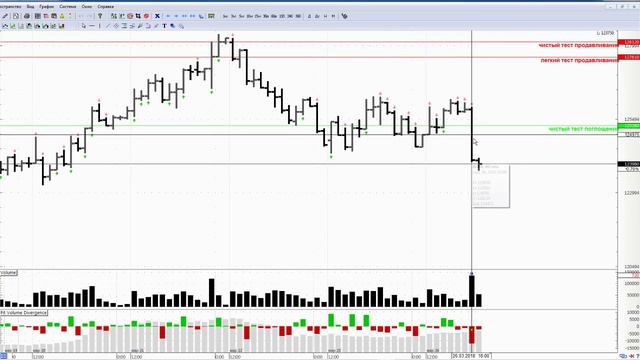 Включение № 2 на "живом" рынке (Ри, Сбер,Си) 26 марта 2018 года смотреть онлайн