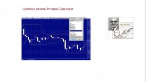 17.  Ценовые каналы Дончиана