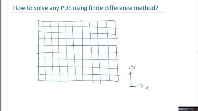 How to solve any PDE using finite difference method смотреть онлайн