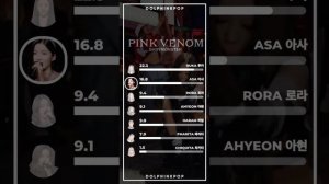 How would BABYMONSTER sing "PINK VENOM" (BLACKPINK) | Line Distribution