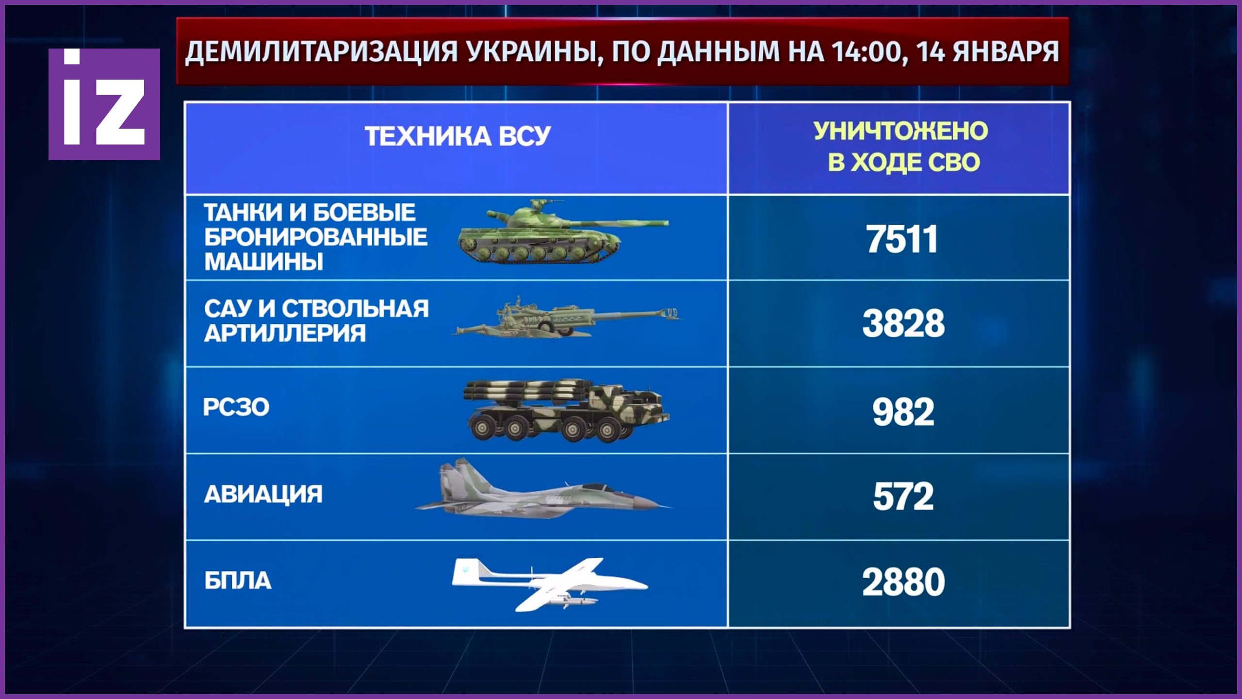 Таблица на сегодня украина уничтоженная техника