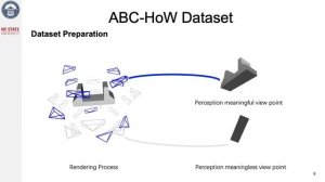 HoW-3D: Holistic 3D Wireframe Perception from a Single Image (long video)