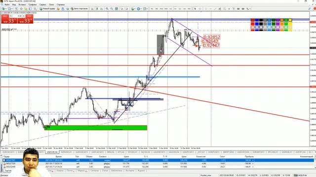 Практический трейдинг с Азизом Абдусаломовом часть 1 18.03.2021 смотреть онлайн