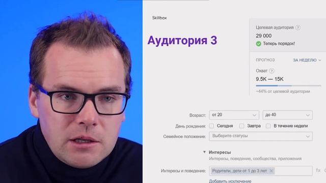 1.4 Основы таргетированной рекламы