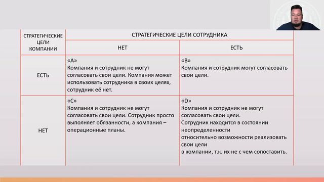 Занятие 2. 4 дисциплины исполнения. Курс «Делегирование» модуль 5