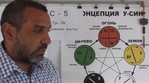 У  Человека частые ОТЕКИ!