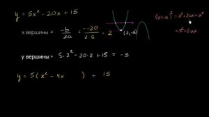 Вершина параболы | Квадратичная функция