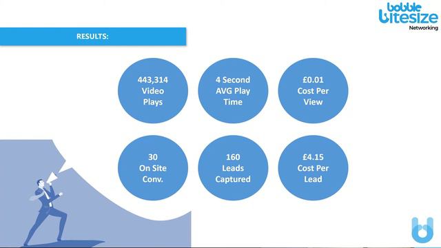 Bobble Bitesize Online - How Video Content is driving Business Growth смотреть онлайн