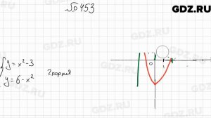 № 453 - Алгебра 9 класс Мерзляк