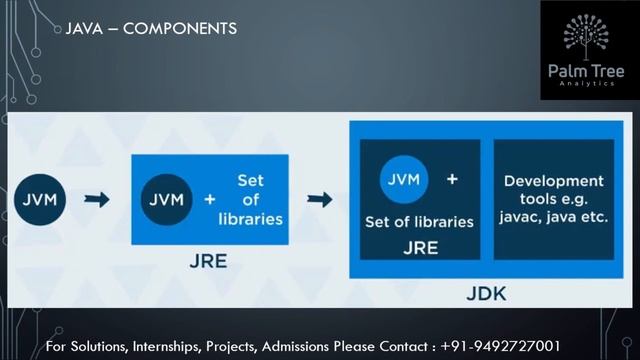 Java-02. Setup and Components смотреть онлайн