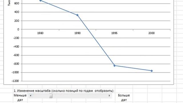 Интерактивная диаграмма.avi смотреть онлайн