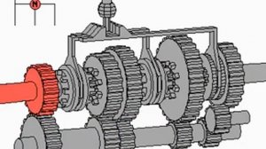 Принцип работы коробки передач