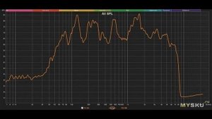 Беспроводные наушники EDIFIER Neobuds Pro с ANC, Knowles и LDAC/LHDC. Юбилейная Hi-Res TWS гарнитур