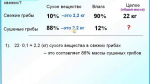 ОГЭ Задание 22 Процент от числа Задача на сухое вещество