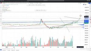 ЗОЛОТО: СТОИТ ЛИ ПРОДАВАТЬ? НЕ ПОЗДНО ЛИ ИНВЕСТИРОВАТЬ? ГДЕ ФИКСИРОВАТЬ ПРИБЫЛЬ?