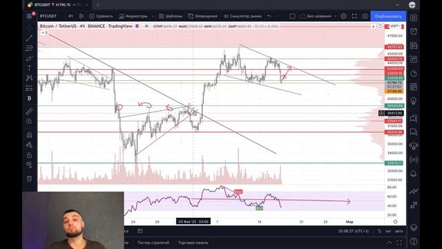 ⭕ Анализ рынка: Как будем торговать? / 17.02.2022 смотреть онлайн