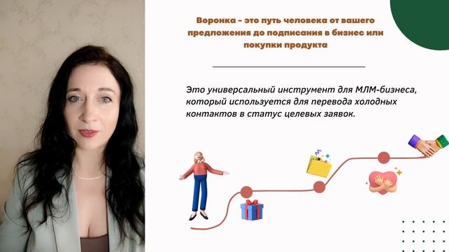 Алгоритм запуска и построения воронки в МЛМ. Часть 1