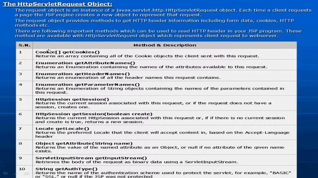 Java Advanced in Telugu-JSP Request-Lesson-23 смотреть онлайн