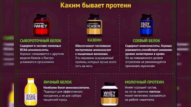 Как употреблять протеин для набора массы. Виды протеина. Виды сывороточного протеина. Протеин для набора мышечной массы. Протеин виды протеина.