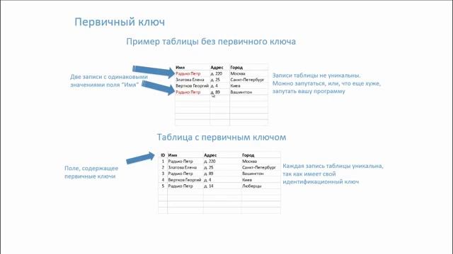 SQL  1  Введение