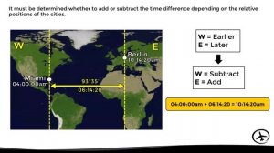 Time Zones and the Coordinated Universal Time.mp4