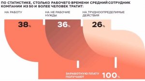 Работа Курьером В Челябинске С Ежедневной Оплатой (контакты в описании)