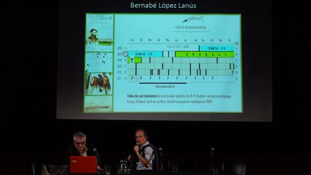 Aniversario del fallecimiento de Guillermo Enrique Hudson смотреть онлайн