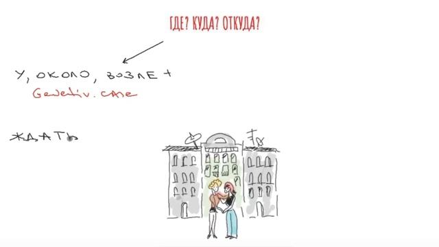 Learn Russian cases // Где? Куда? Откуда? смотреть онлайн