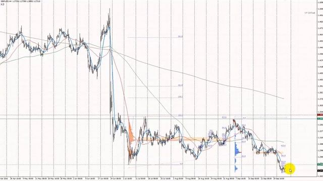 Обзор фунт (GBP/USD) 06.10.2016