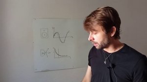 Откуда берётся магия и почему двухполосная акустика хуже всего