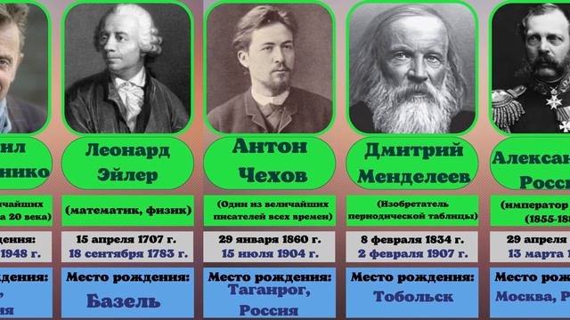 Известные люди по национальности | Россия