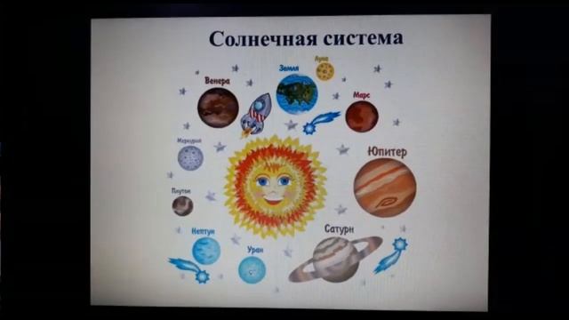 Планеты солнечной системы #Школа1554 #ДетиСнами #Оставайтесьдома