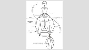 Святая Наука. Глава 1. Евангелие. Свами Шри Юктешвар Гири.