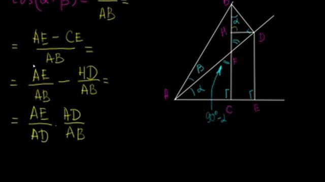 Доказательство формулы косинуса суммы cos(A+B)=cosA*cosB-sinA*sinB смотреть онлайн