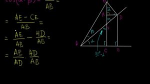 Доказательство формулы косинуса суммы cos(A+B)=cosA*cosB-sinA*sinB