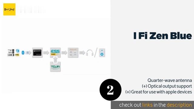 ?2 Best Bluetooth To Mini Jack Converters 2020 смотреть онлайн