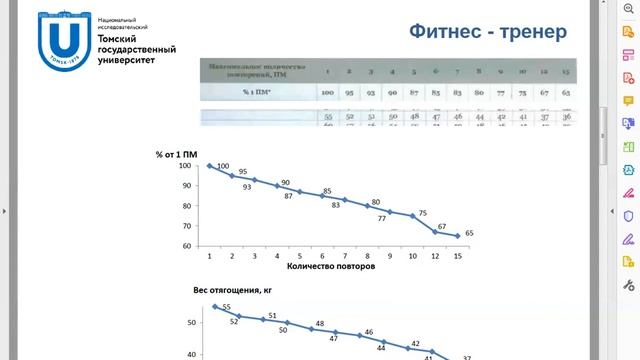 Определение 1ПМ