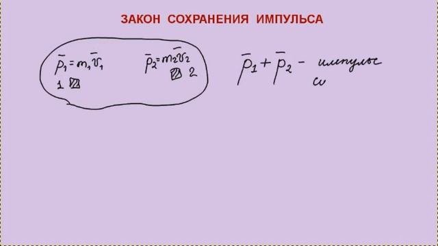 Импульс тела, импульс силы, закон сохранения импульса (теория)