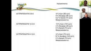 Жидкие удобрения для листовой подкормки компании Лебозол (Германия)