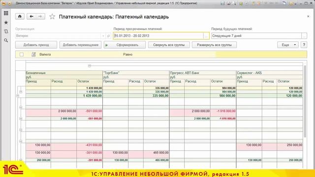 Отчеты директора