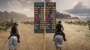 RTX 2060 vs. RX 5700 XT Gaming