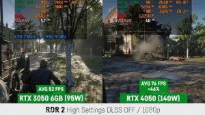 RTX 3050 6GB Mobile (2023 Refresh) vs. RTX 4050 Mobile - Laptop/Notebook