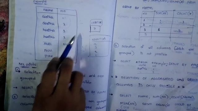 Aggregate Functions working with Group by clause