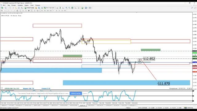 Ежедневный обзор финансового рынка на 10 декабря смотреть онлайн